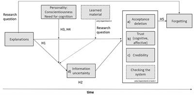 Explanatory machine learning for justified trust in human-AI collaboration: Experiments on file deletion recommendations